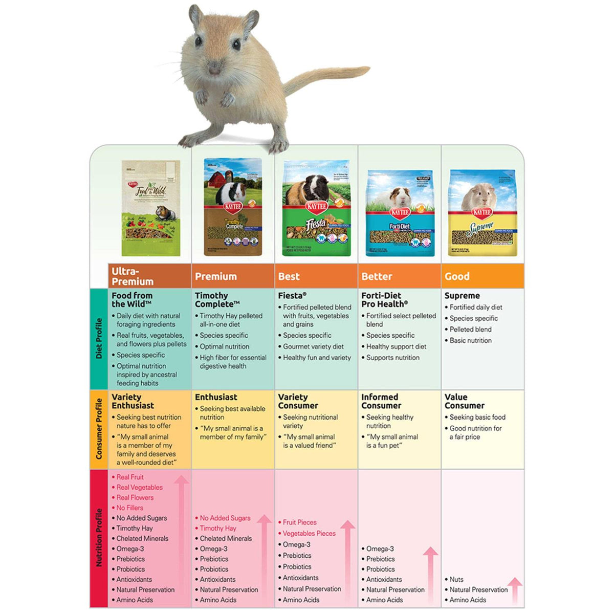 Hamster Gerbil Food U68829