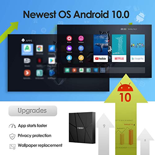 Android TV Box 1GB RAM 8GB Quad-core Smart Box D357