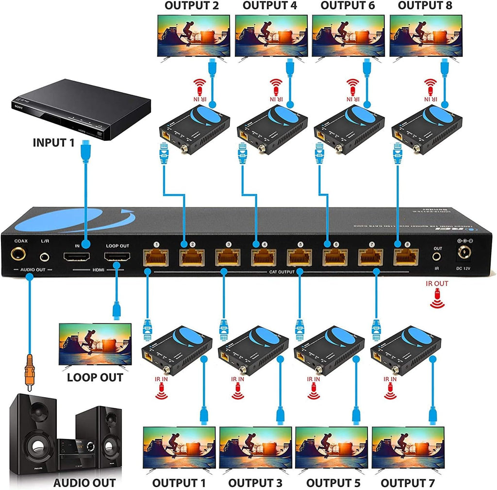 1x8 HDMI Extender Splitter 4K@60Hz with IR Remote U81937