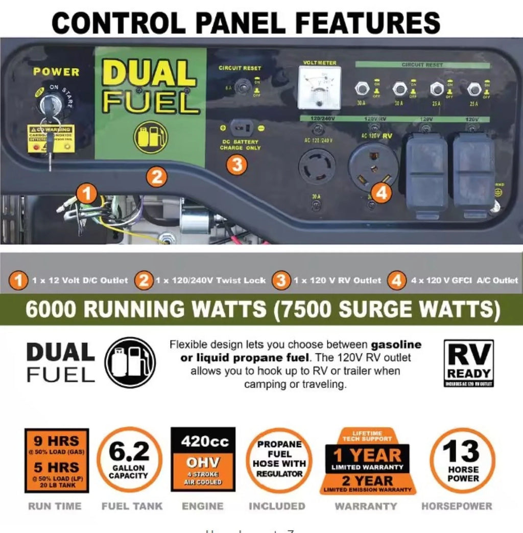 7500 Watts Portable Tri-Fuel Generator J1444