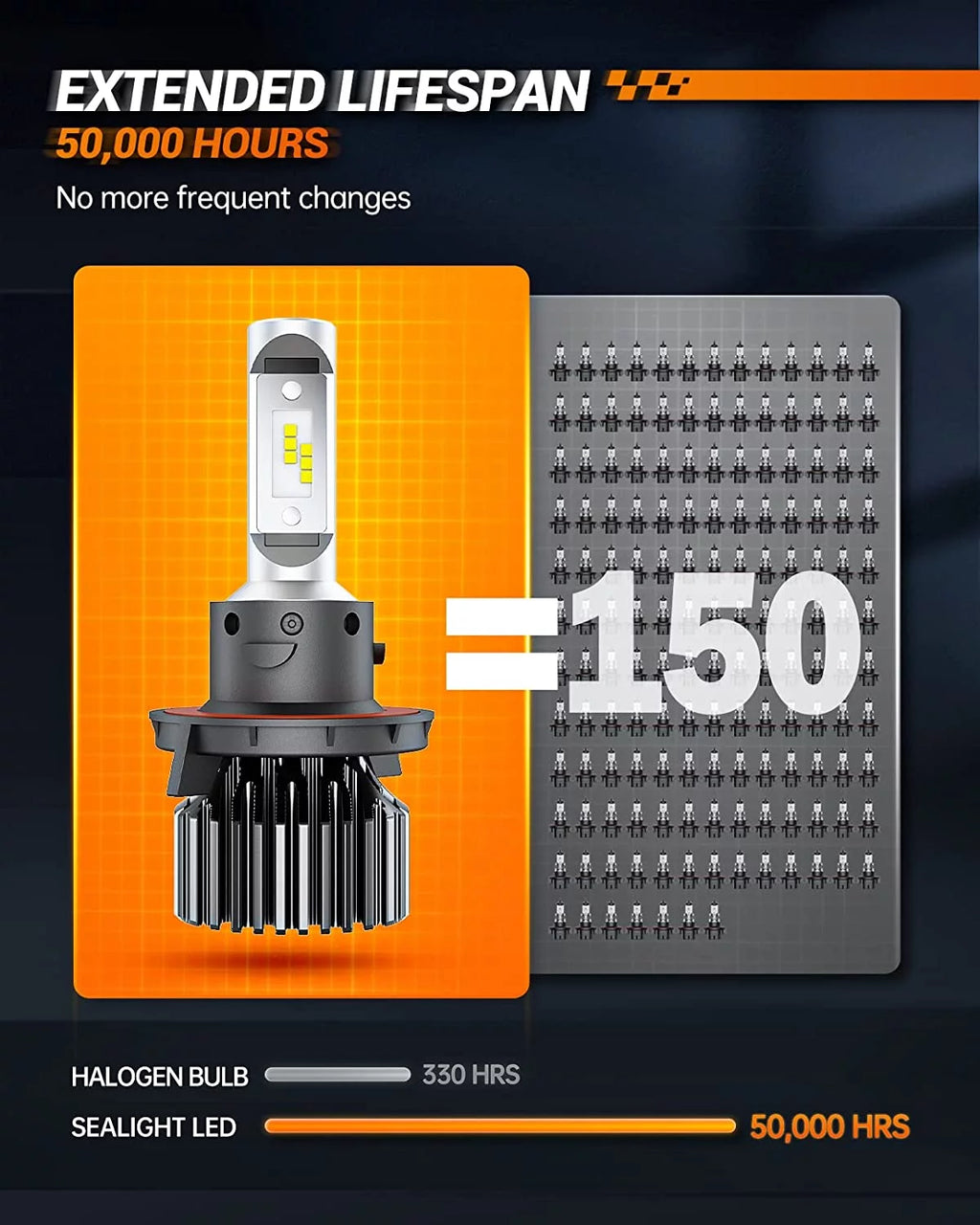 H4 LED Bulbs 20000 Lumens Hi/Lo Dual Beam 6000K White R594281