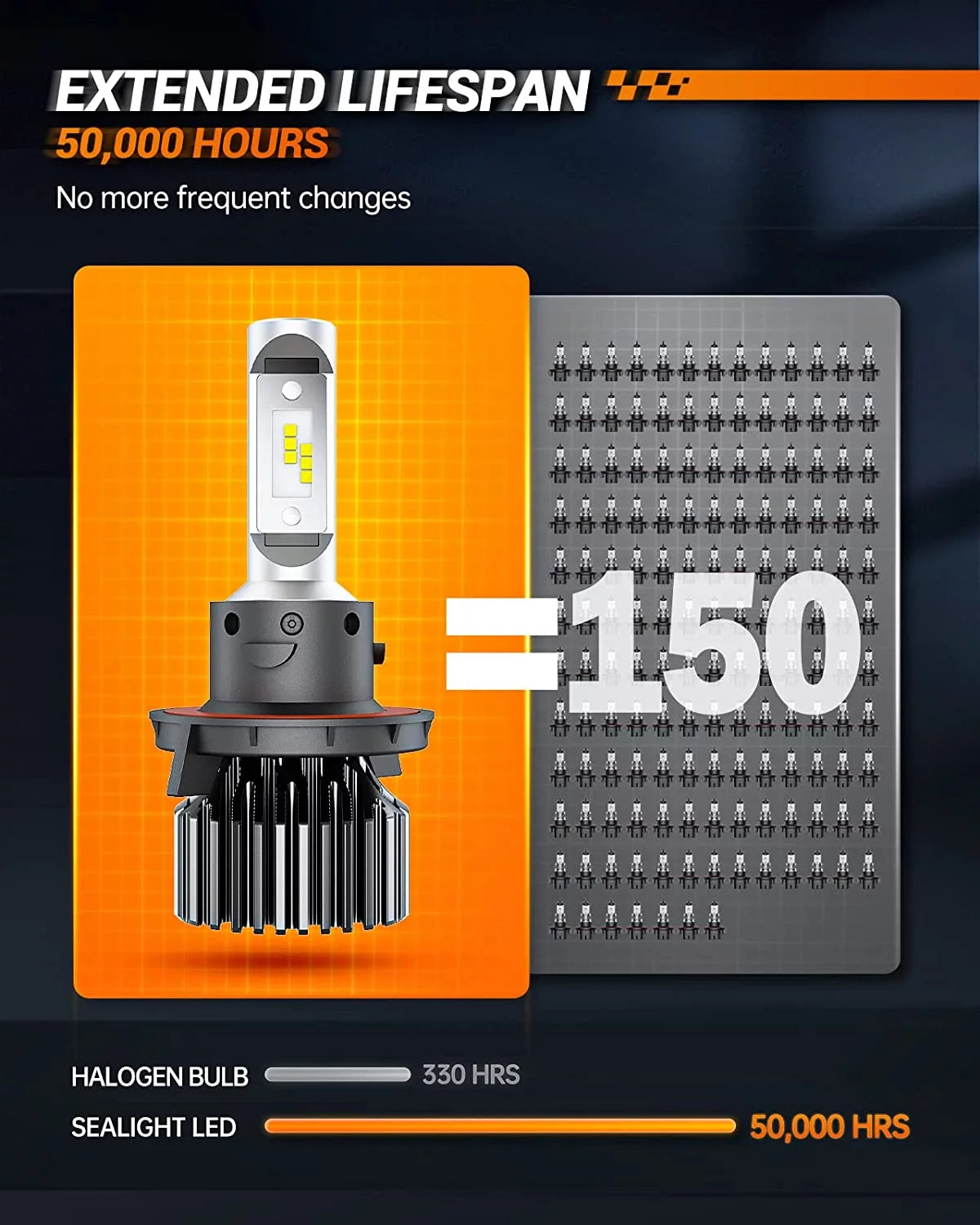 H4 LED Bulbs 20000 Lumens Hi/Lo Dual Beam 6000K White R594281