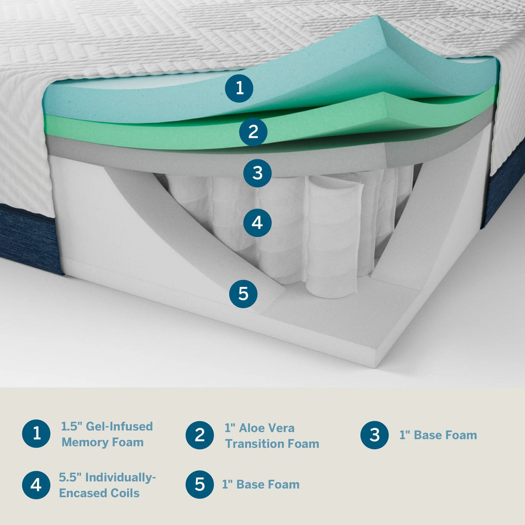 10 Gel Aloe Hybrid Memory Foam Mattress Queen M5348