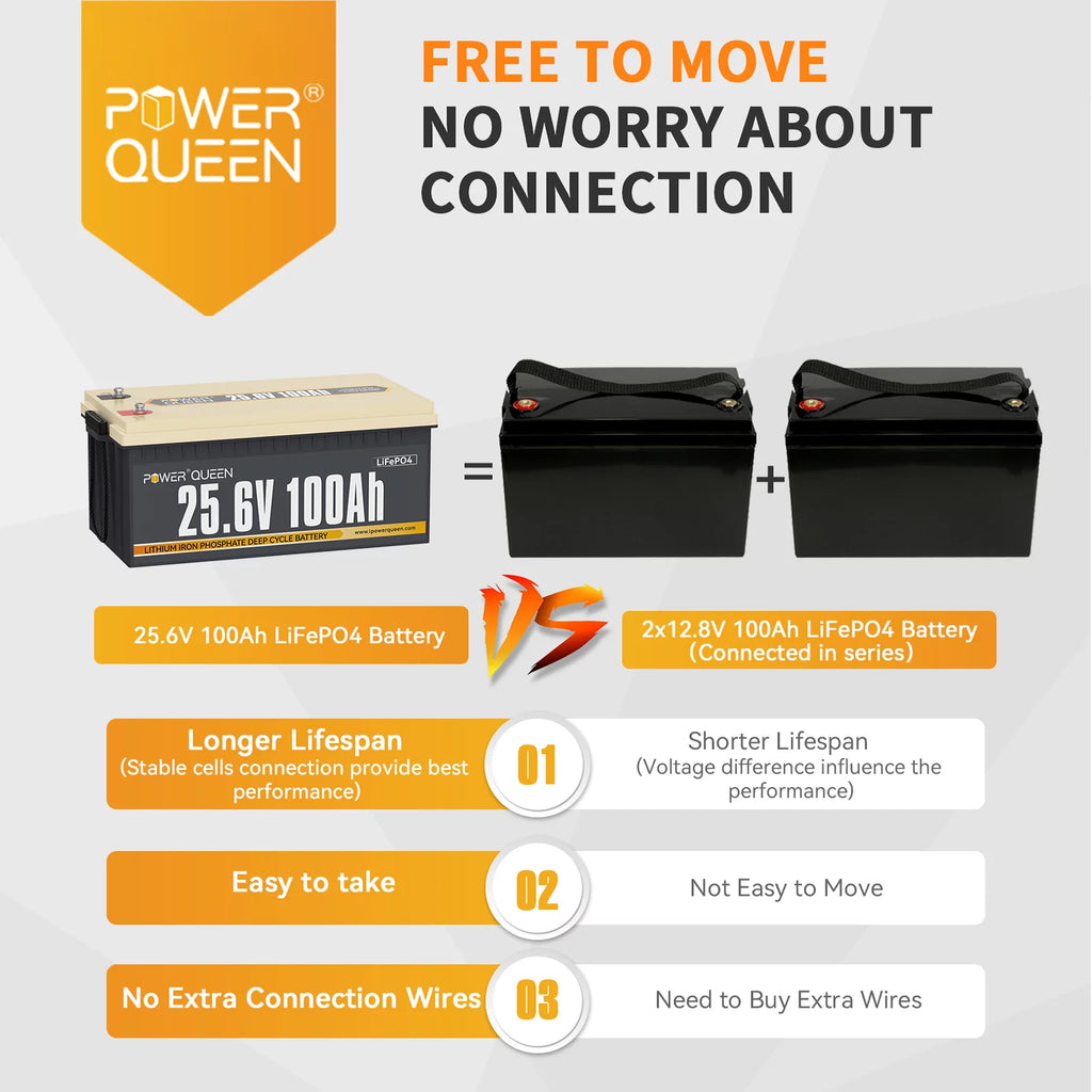 24V 100Ah LiFePO4 Lithium Battery Y63197
