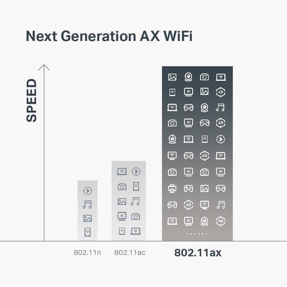 Refurbished AX6000 WiFi 6 Router, 8-Stream Smart WiFi Router B6928