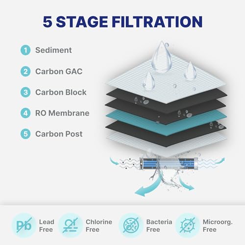 5-Stage Under Sink Reverse Osmosis Water Filter System K297