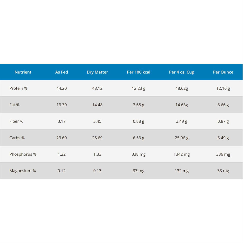 Chicken & Turkey Dry Dog Food P769