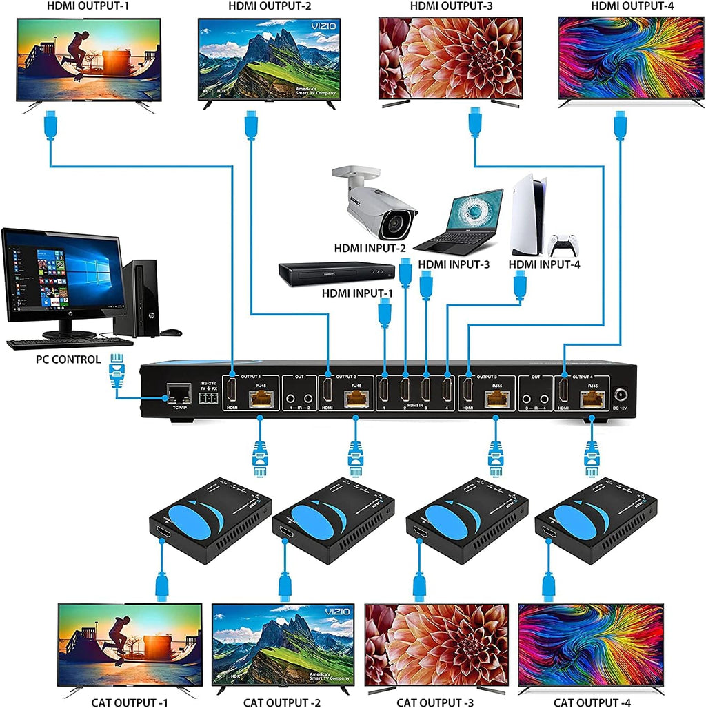 1x8 HDMI Extender Splitter 4K@60Hz with IR Remote U81937