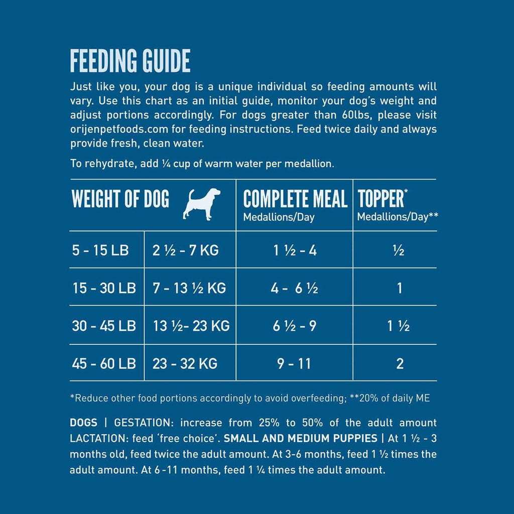 Freeze Dried Dog Food T3130