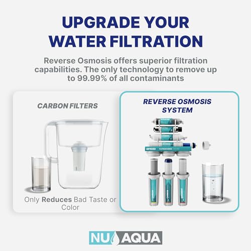 5-Stage Under Sink Reverse Osmosis Water Filter System K297