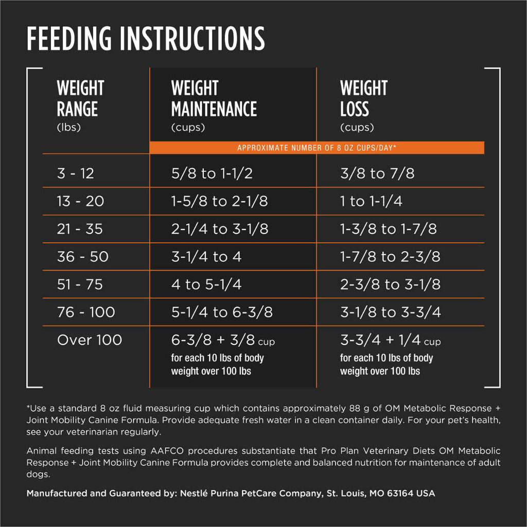 Veterinary Diets T118