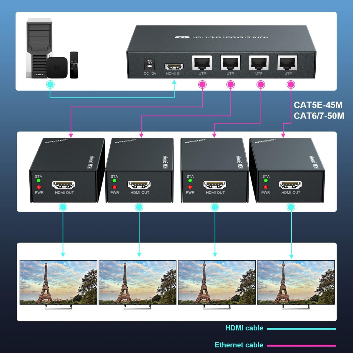 HDMI Extender Splitter 1x4 1080P@60Hz Over Cat 5E/6/7 Ethernet Cable 50m R97389