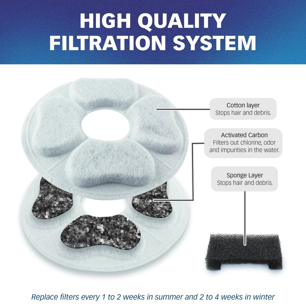 Water Filters Pack of 12 P2216