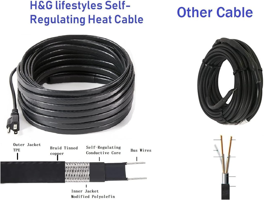 140 Feet Self-Regulating Heat Cable N832235