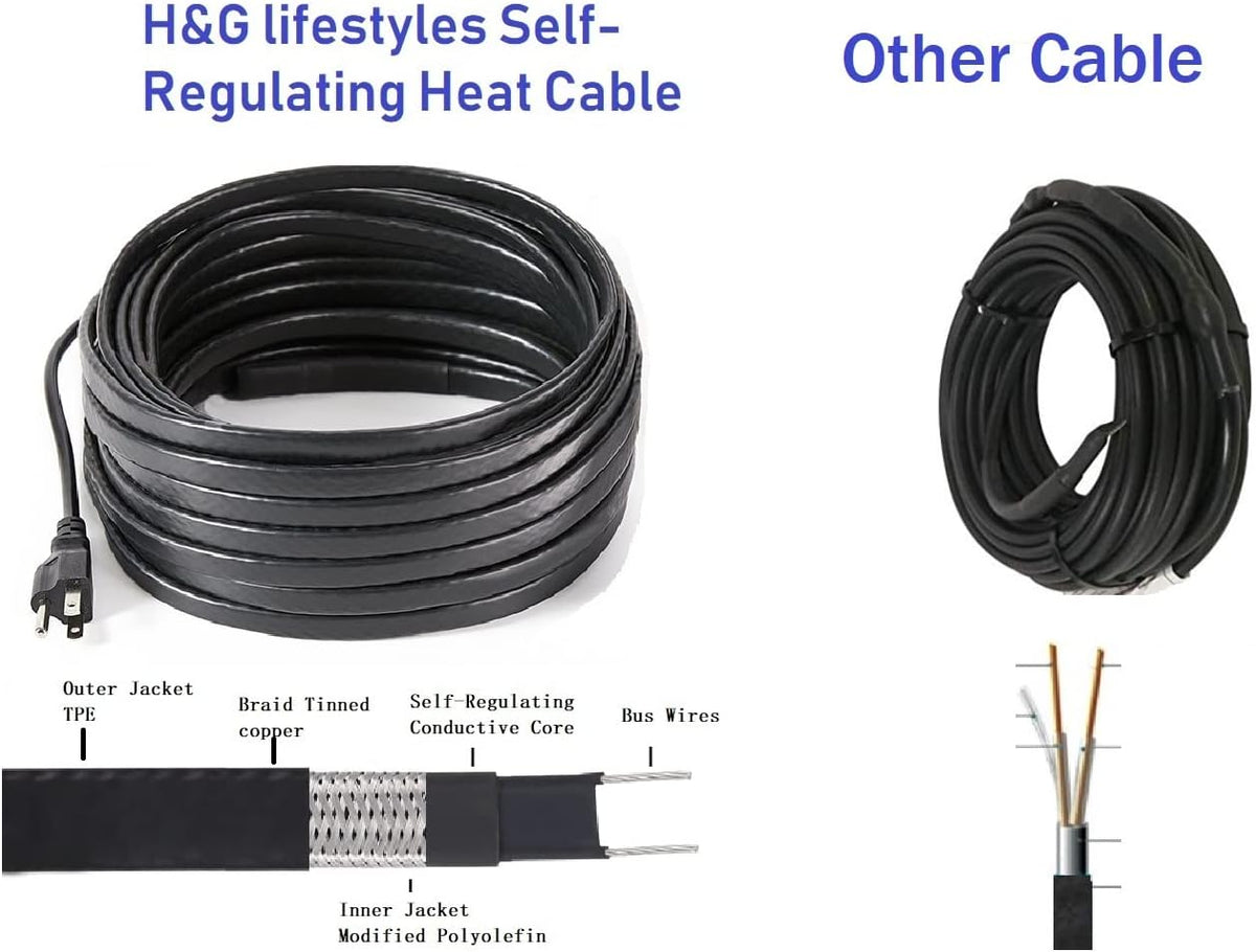 140 Feet Self-Regulating Heat Cable N832235