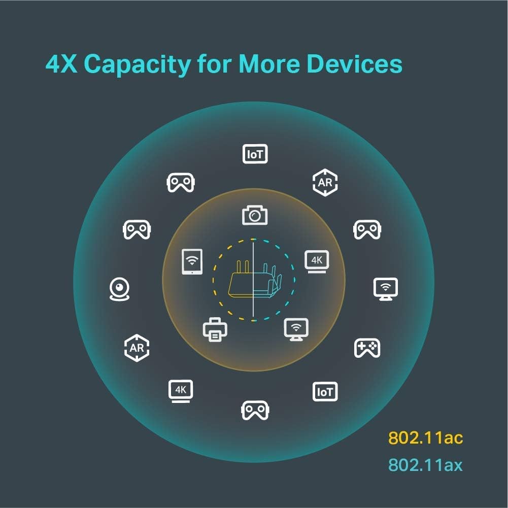 Refurbished AX6000 WiFi 6 Router, 8-Stream Smart WiFi Router B6928