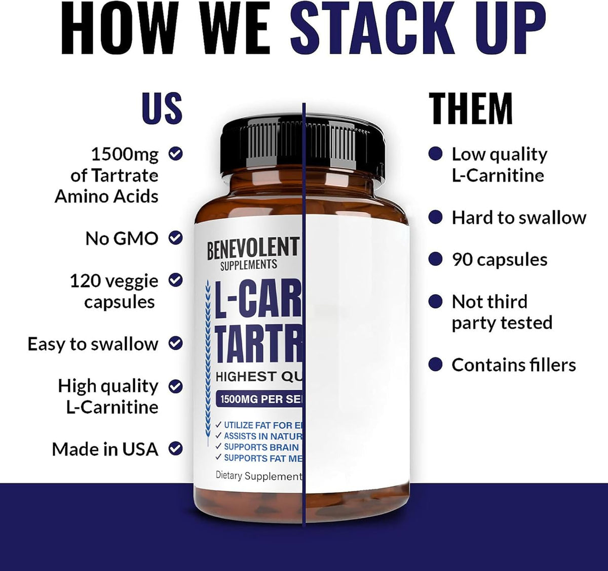 120 Non-GMO L-Carnitine Tartrate Capsules P35231