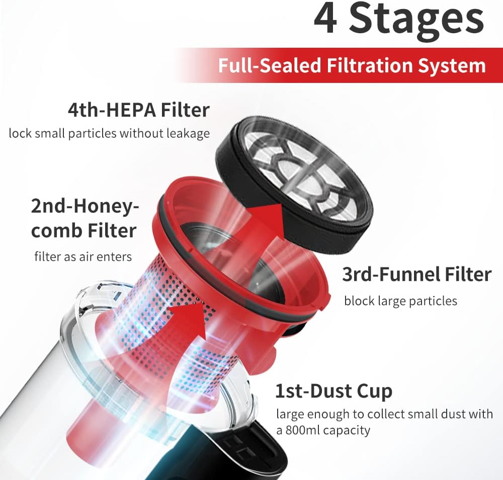 Corded 2 in 1 Stick Vacuum Cleaner with Washable HEPA Filter A16410