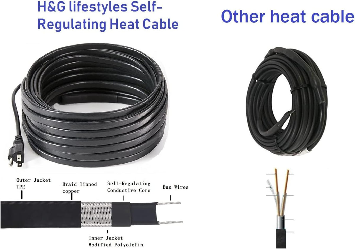 140 Feet Self-Regulating Heat Cable N832235