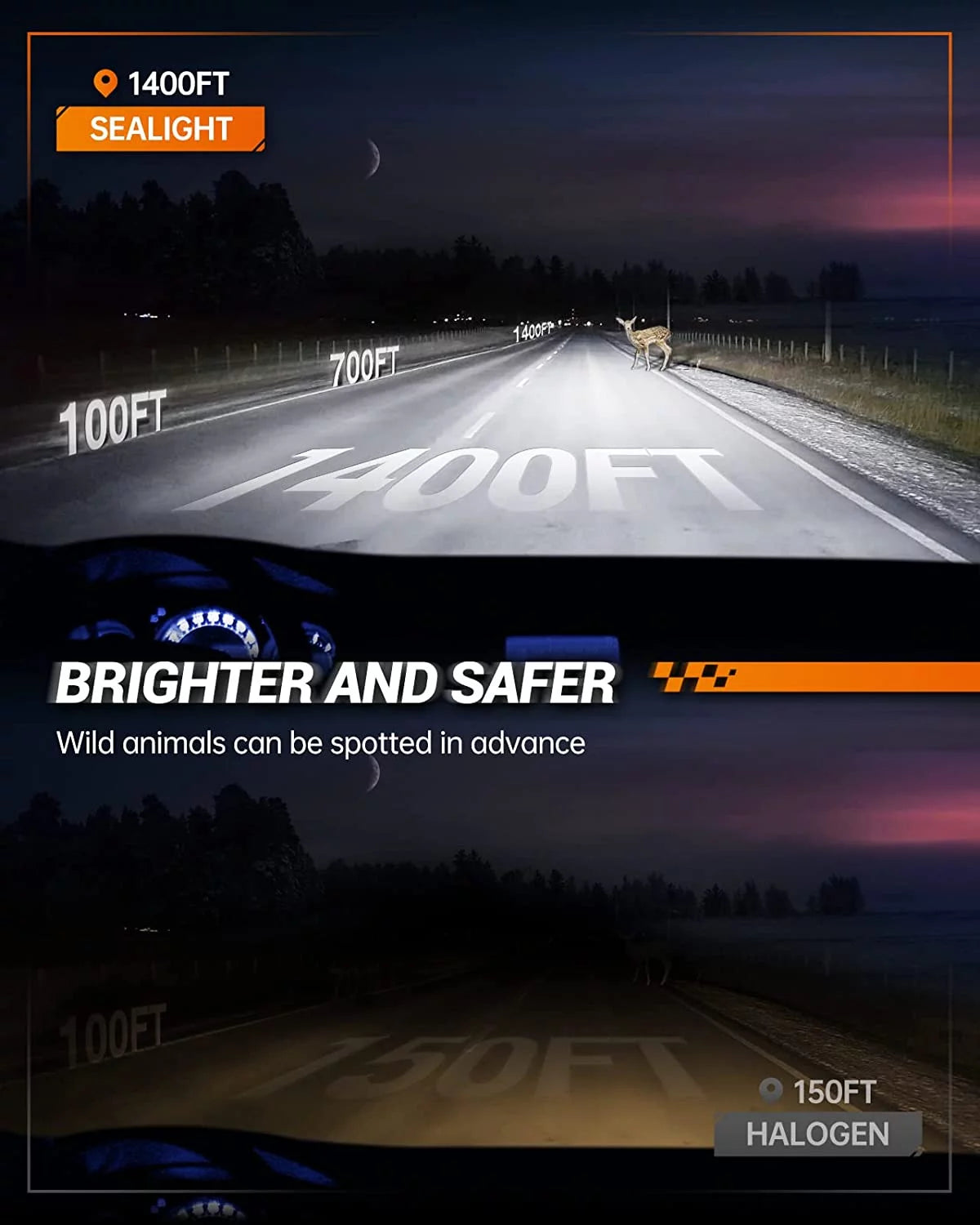 H4 LED Bulbs 20000 Lumens Hi/Lo Dual Beam 6000K White R594281