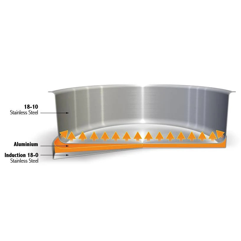 7-Quart Stew Pan with Glass Lid U687460